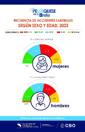 Infografico1_Incidencia de accidentes laborales -según Sexo y Edad, 2023_1.jpg